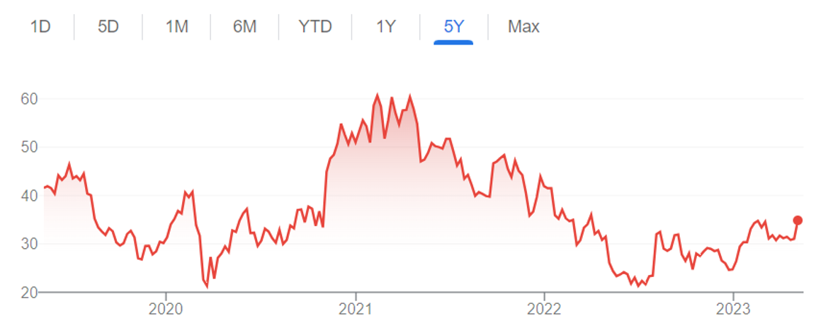 Snímek obrazovky 2023-05-05 v 20.46.53